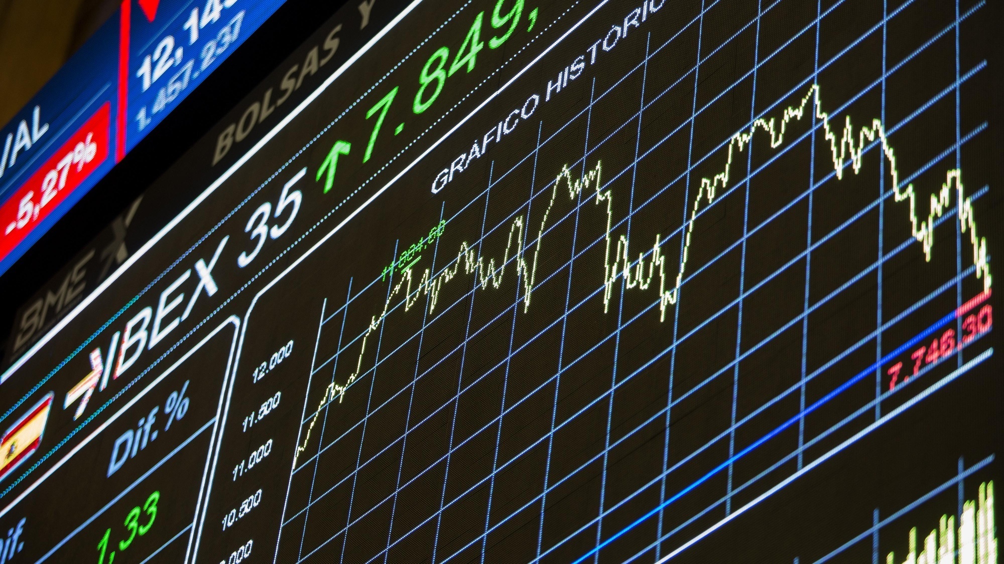 Как заработать на фондовом рынке?