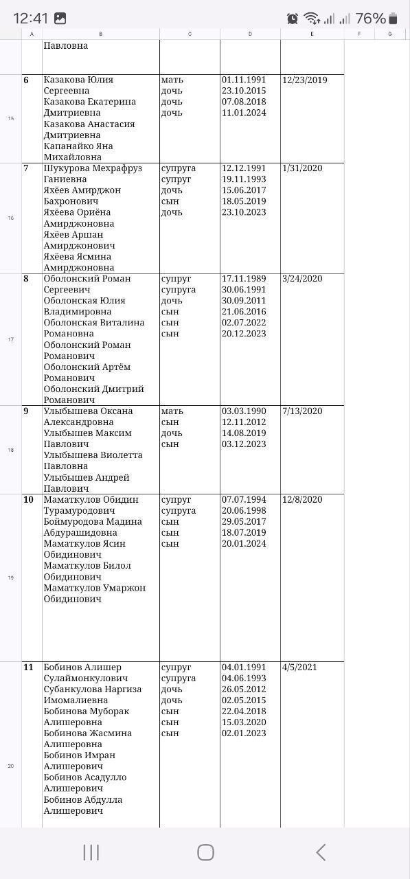 Мигранты, жилищные сертификаты и нищие бюджетники. Остросоциальная российская драма