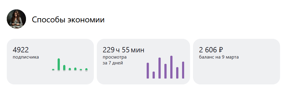 Уволилась с работы в найме, чтобы работать над своим блогом. Считаю, сколько заработала за февраль