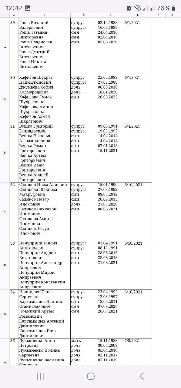 Мигранты, жилищные сертификаты и нищие бюджетники. Остросоциальная российская драма