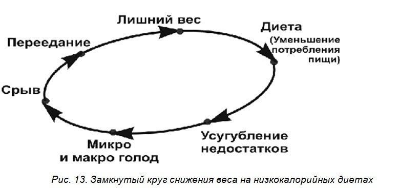 🔥 Я сбросила 23 кг за 2 месяца! Вот правда, о которой молчат диетологи 🔥
