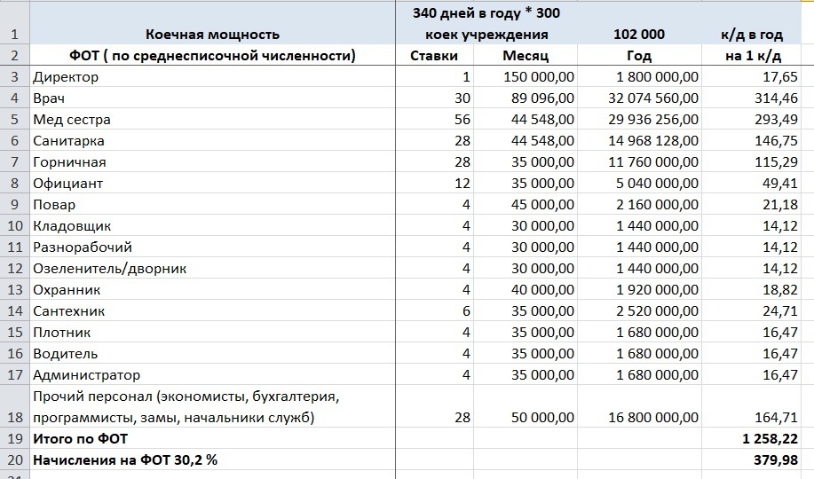 Почему отдых в российских санаториях стоит так дорого. Попытаюсь объяснить доступным языком