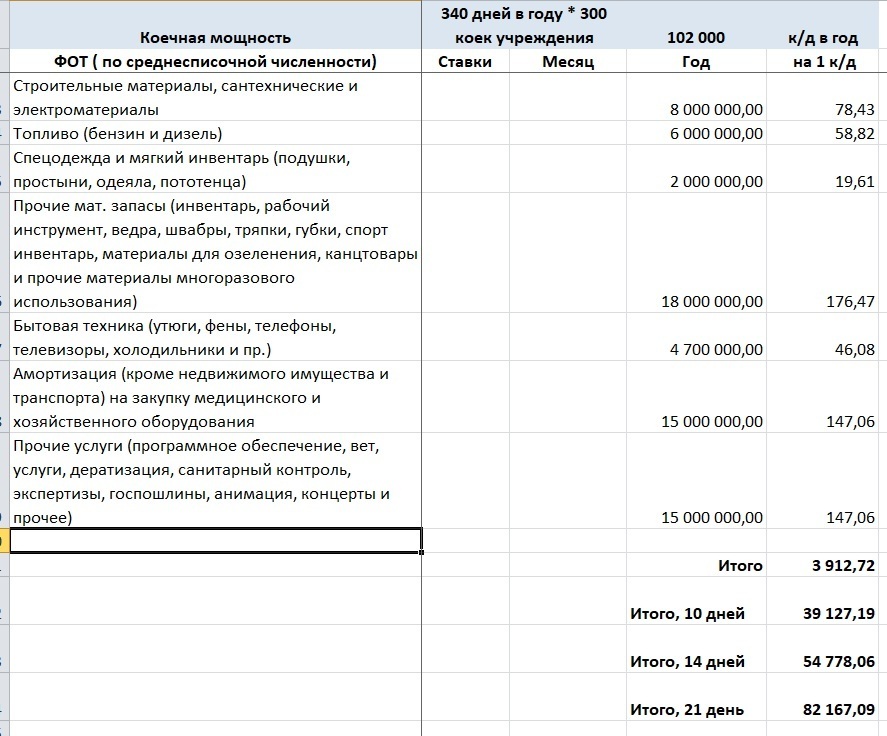 Почему отдых в российских санаториях стоит так дорого. Попытаюсь объяснить доступным языком