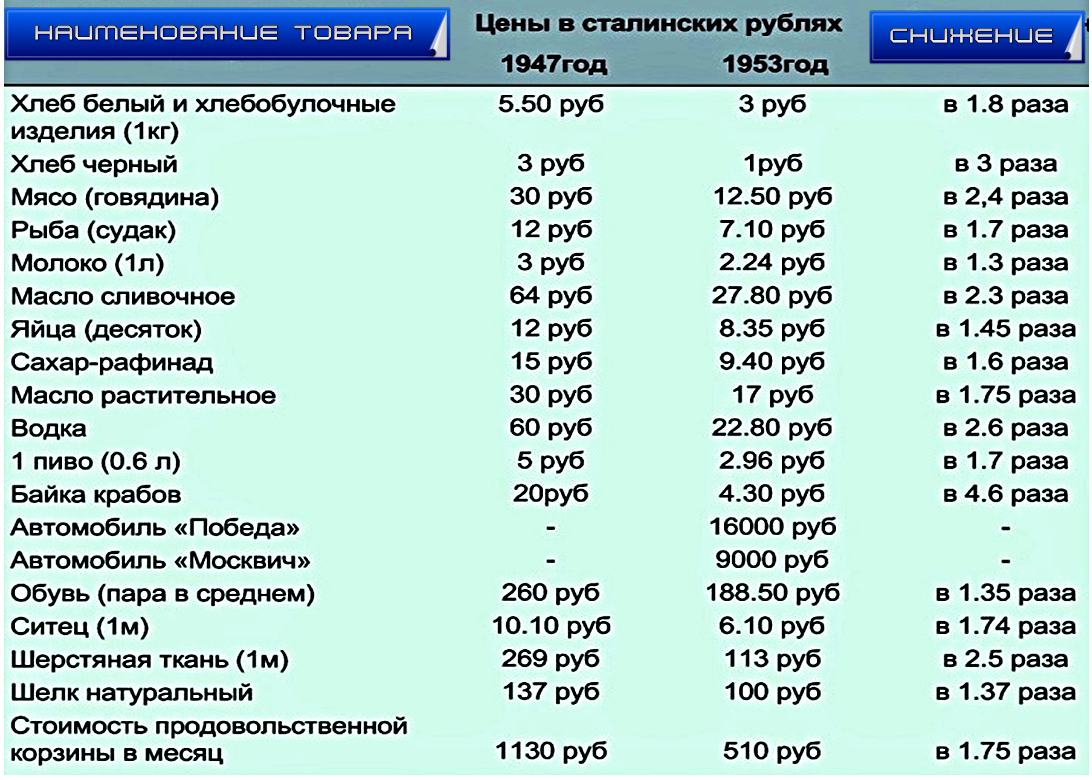 Доколе? Про масло сливочное и не только. И даже не говорите , что он здесь ни при чем. В смысле, Путин. Трудно это осмыслить. Хотя, впрочем....