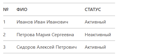Большой брат следит за тобой: как «Сорок сороков» решил спасти российские семьи с помощью цифрового стукачества