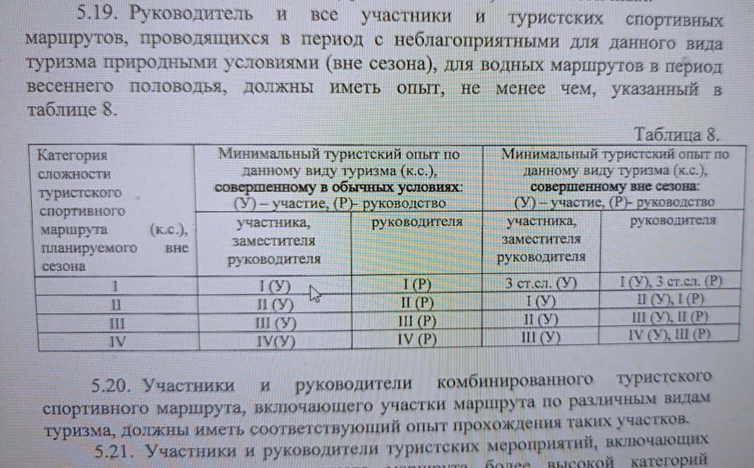 Туризм – это вам не на катамаранах сплавляться, тут бумаги нужны!