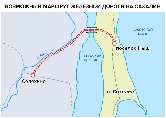 Мост в прошлое: как Путин решил воплотить очередную идею Сталина