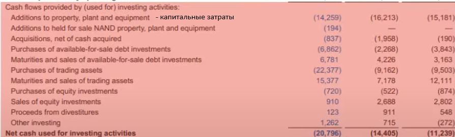Как научиться читать финансовую отчетность компании?