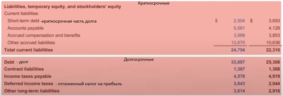Как научиться читать финансовую отчетность компании?