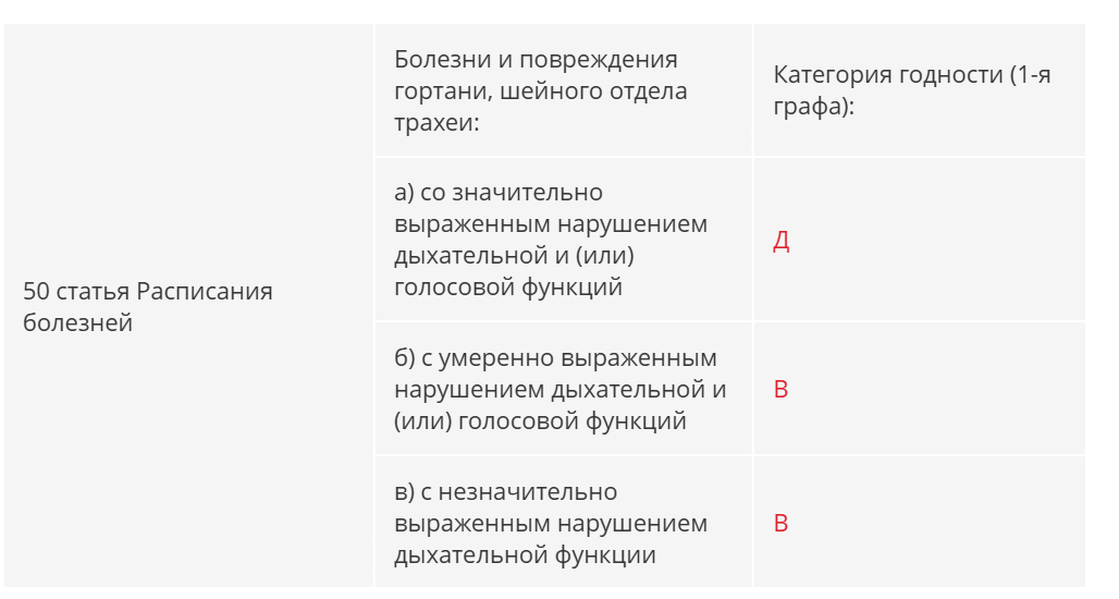 Освободит ли перелом носа от службы в армии