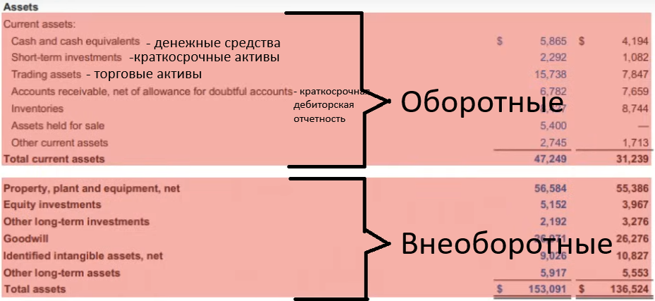 Как научиться читать финансовую отчетность компании?