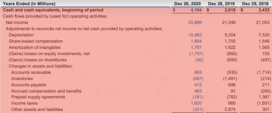 Как научиться читать финансовую отчетность компании?