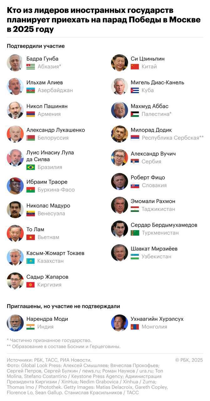 Лидеры стран которые будут участвовать на Параде Победы. Почему лидеров не страшит поведение и санкции ЕС!