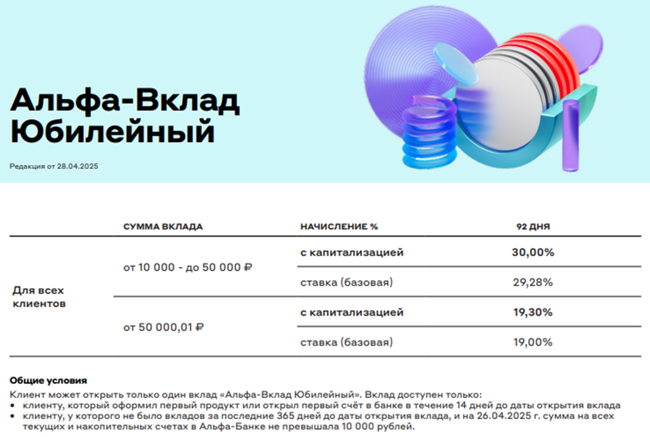 Мир! Труд! Май! И 30% годовых!