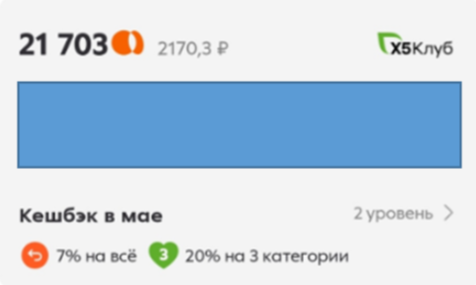 Сколько я за месяц по Пятёрочкам набегала