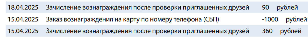 Заработок за апрель. Сколько я стала зарабатывать после того, как уволилась?