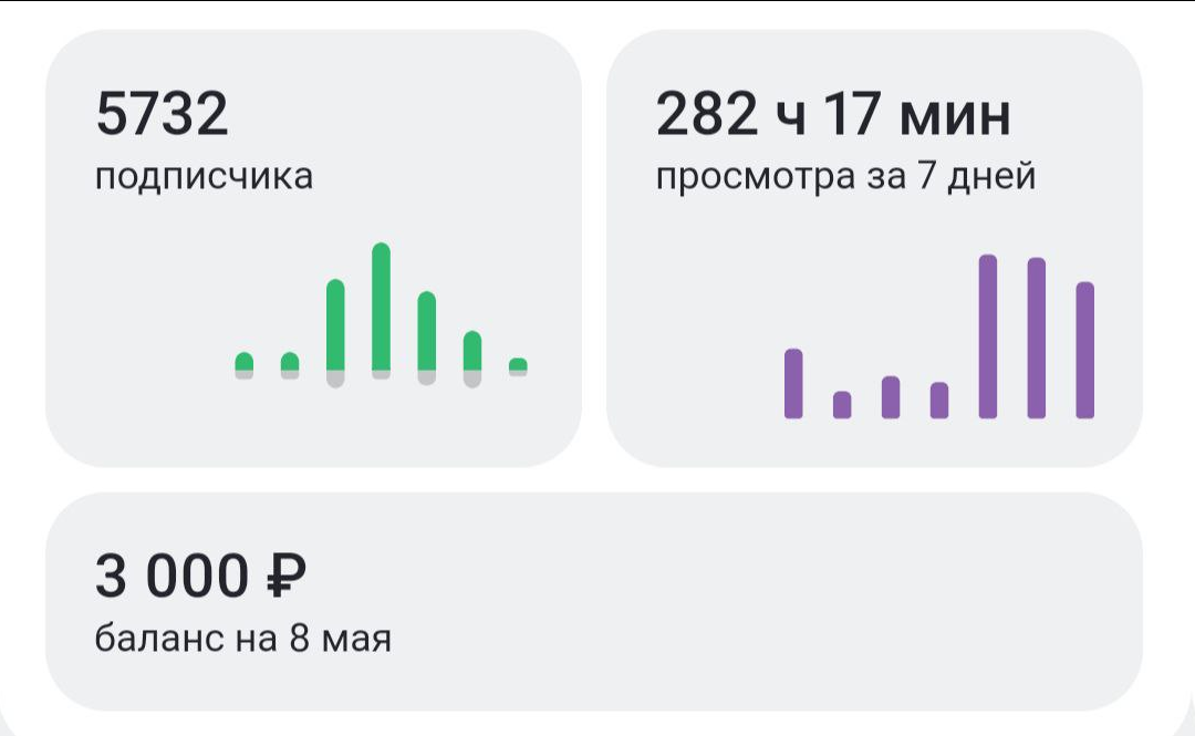 Заработок за апрель. Сколько я стала зарабатывать после того, как уволилась?