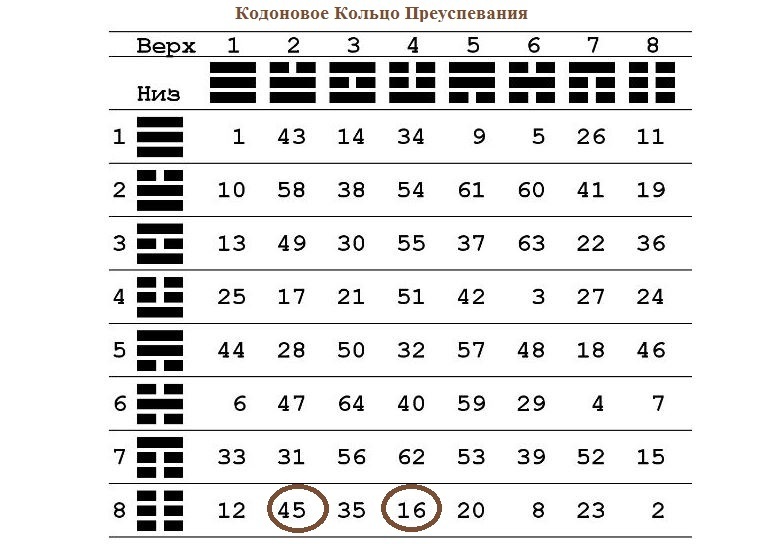 А были ли кодоновые кольца?