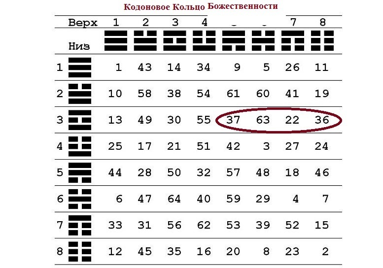 А были ли кодоновые кольца?