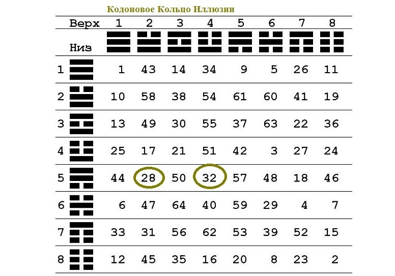 А были ли кодоновые кольца?