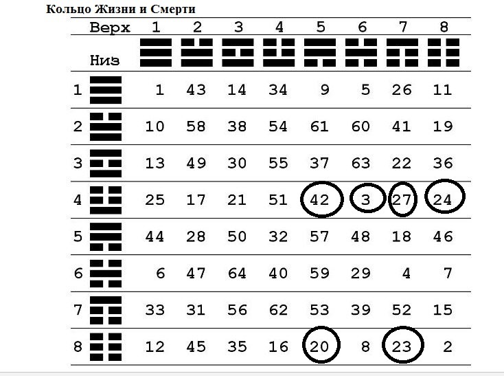 А были ли кодоновые кольца?