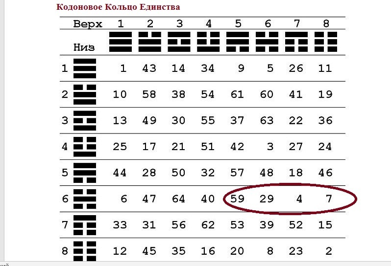 А были ли кодоновые кольца?