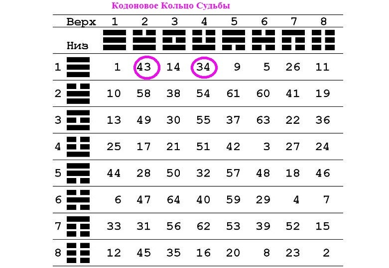 А были ли кодоновые кольца?