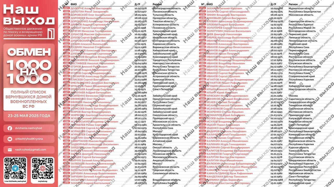 Список фамилий российских пленных, вернувшихся на Родину в результате обмена 1000 на 1000 с 23 по 25 мая