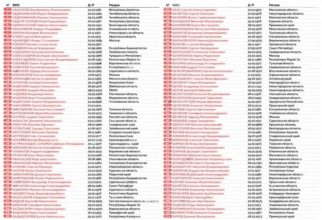 Опубликованы списки крупнейшего обмена пленными 1000 на 1000, который шел три дня : 23,24 и 2 5 мая 2025года.