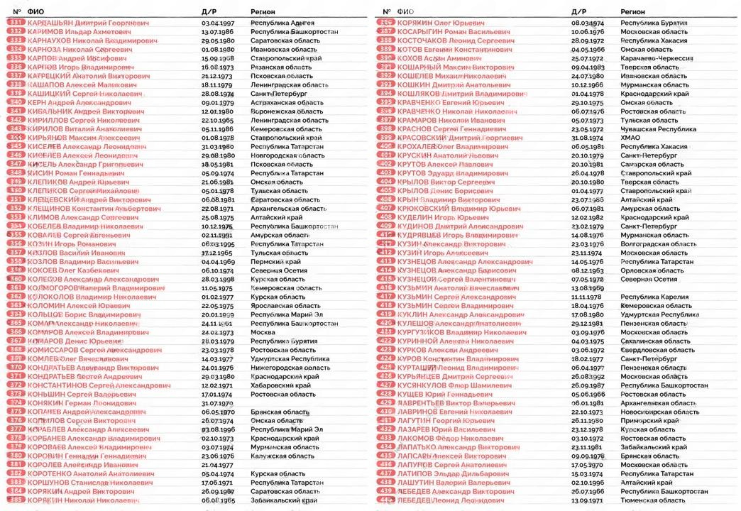 Опубликованы списки крупнейшего обмена пленными 1000 на 1000, который шел три дня : 23,24 и 2 5 мая 2025года.