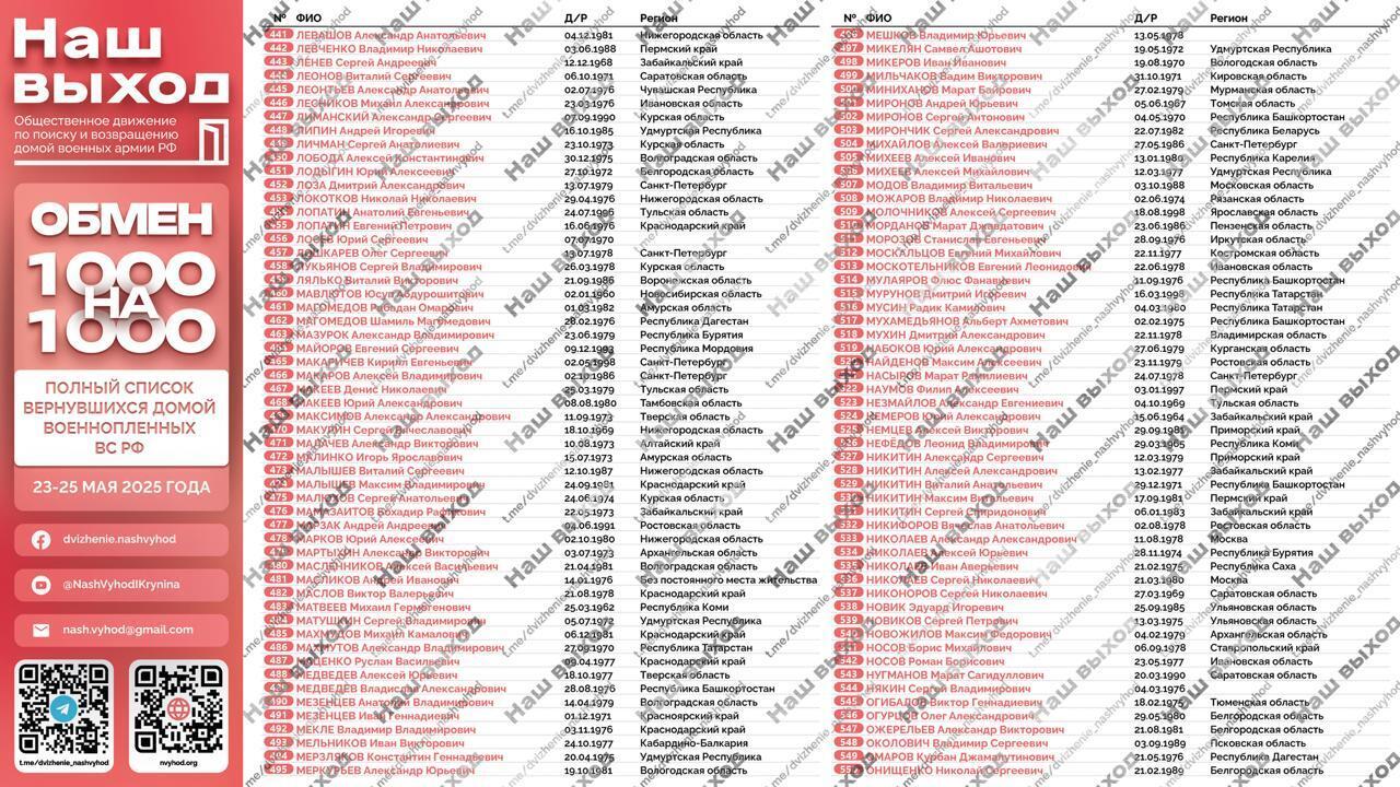 Список фамилий российских пленных, вернувшихся на Родину в результате обмена 1000 на 1000 с 23 по 25 мая