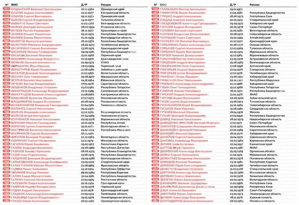 Опубликованы списки крупнейшего обмена пленными 1000 на 1000, который шел три дня : 23,24 и 2 5 мая 2025года.