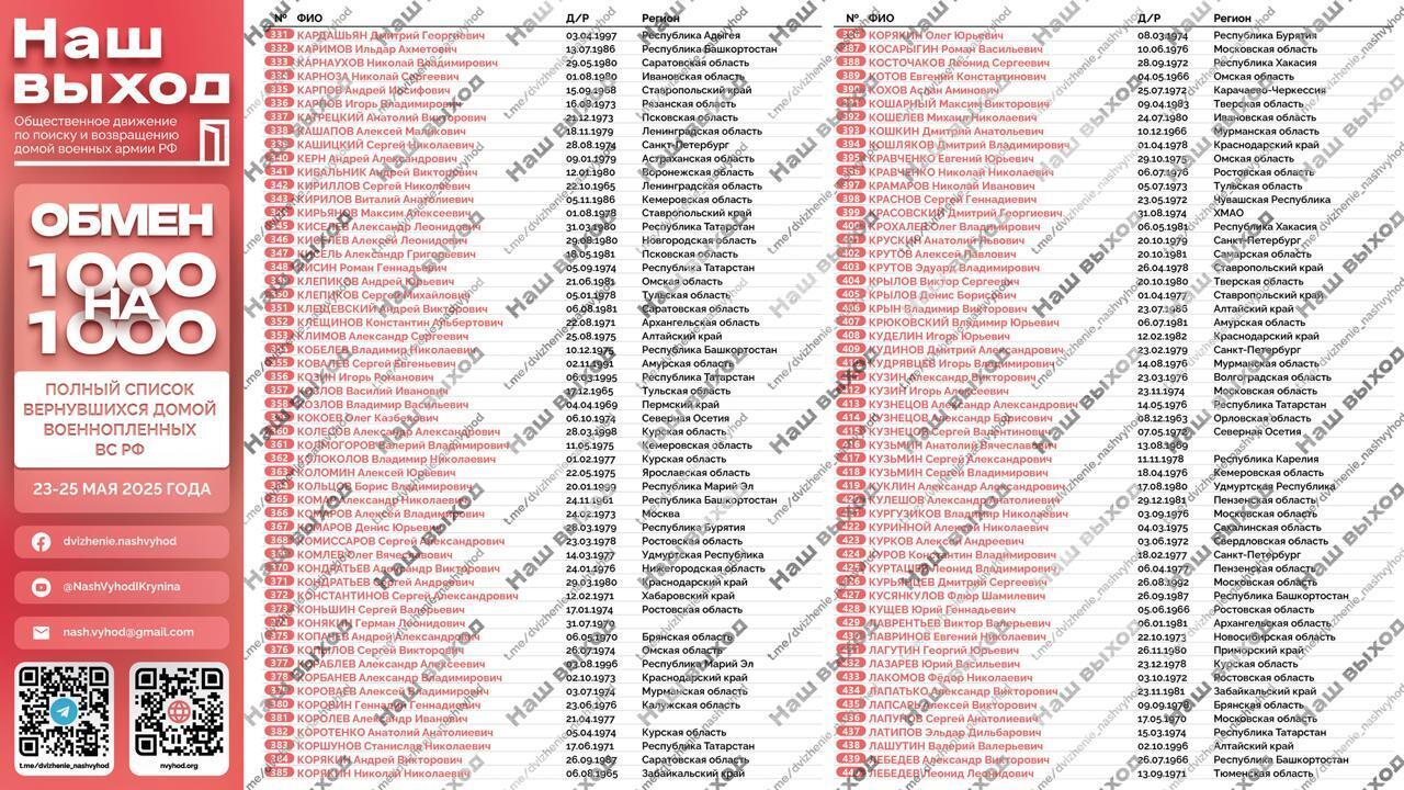 Список фамилий российских пленных, вернувшихся на Родину в результате обмена 1000 на 1000 с 23 по 25 мая