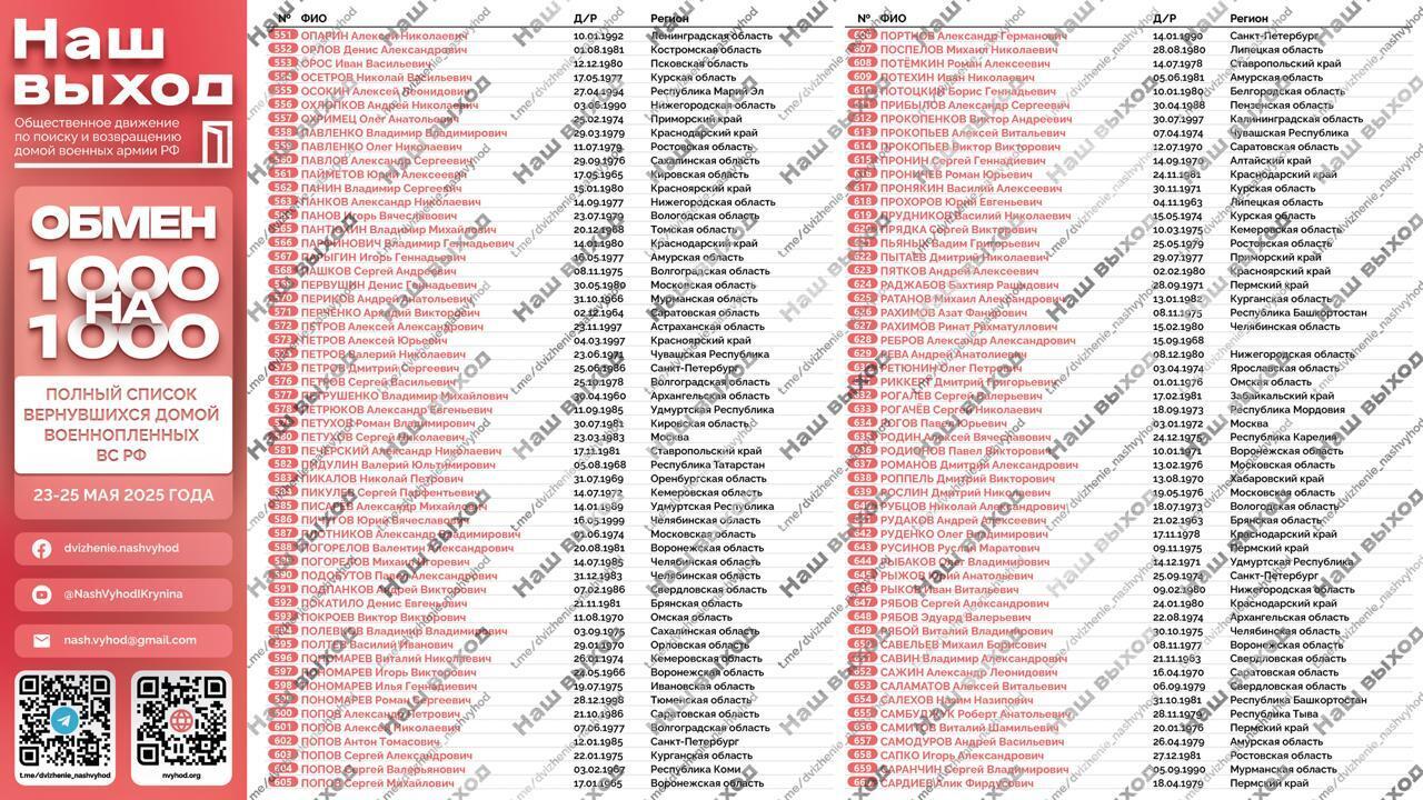 Список фамилий российских пленных, вернувшихся на Родину в результате обмена 1000 на 1000 с 23 по 25 мая