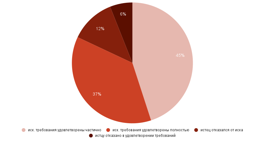Выбор экспертной организации в арбитражном процессе