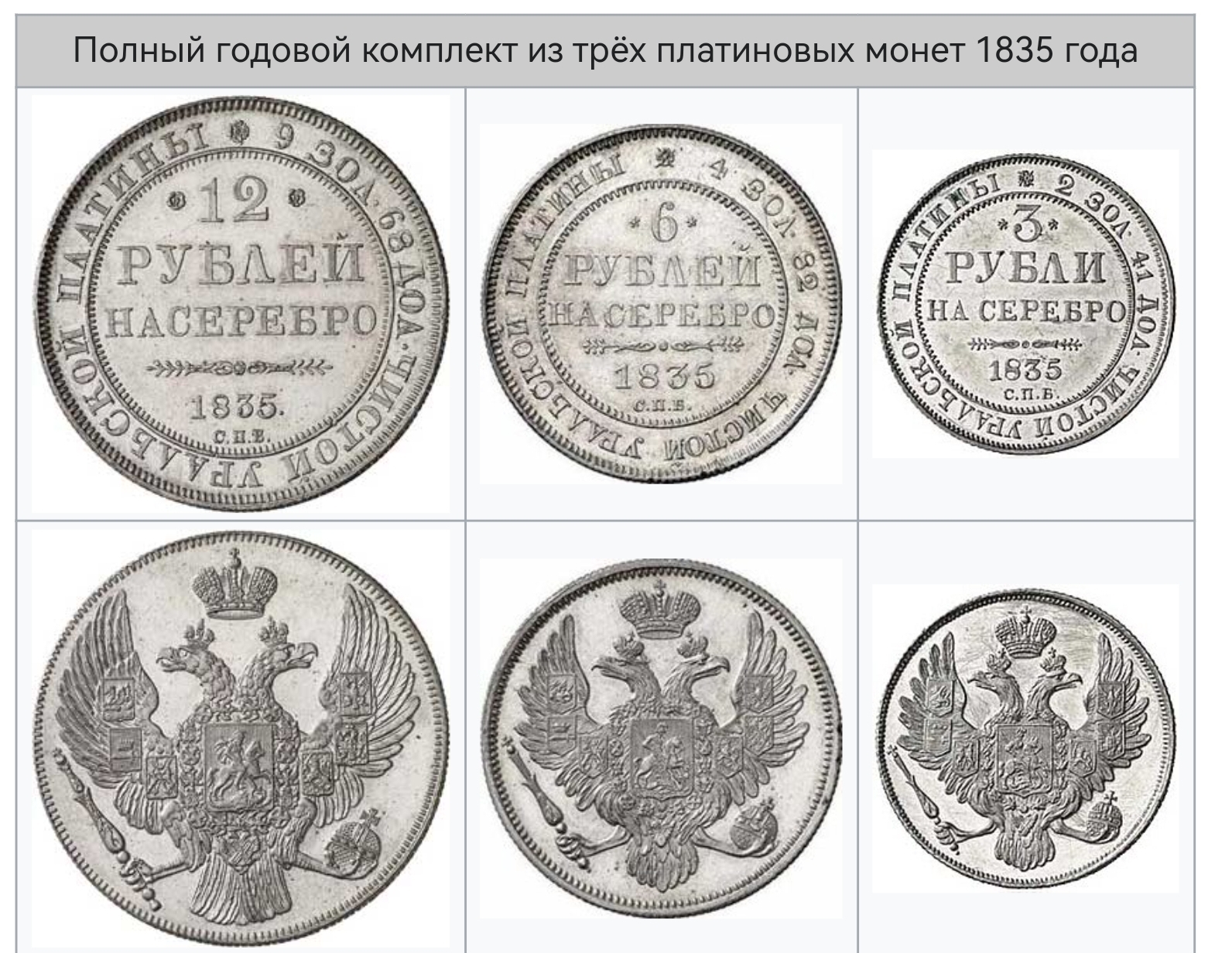 Платиновые монеты Российской империи