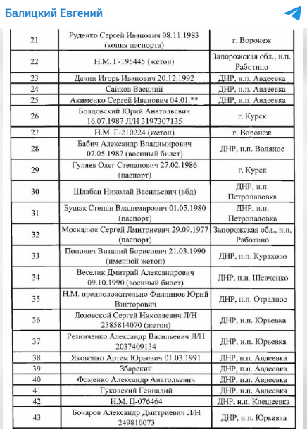 Балицкий обнародовал новые списки погибших солдат ВСУ. В списке 91 человек.