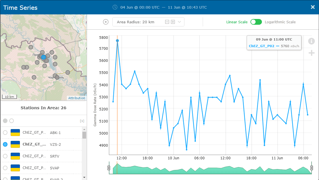 Чернобыльская Зона Отчуждения. Скачёк радиационного фона