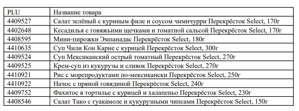 Мексиканские блюда со 100% кешбэком в Перекрёстке!