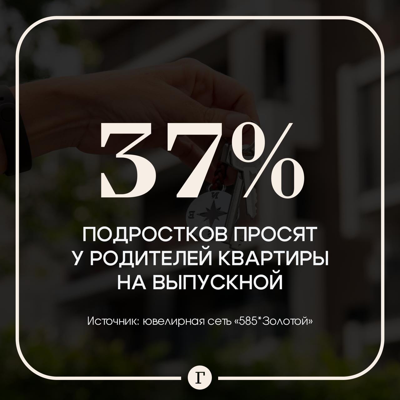 Что хотят дети в качестве подарка на выпускной? От ответов лучше присесть на стульчик