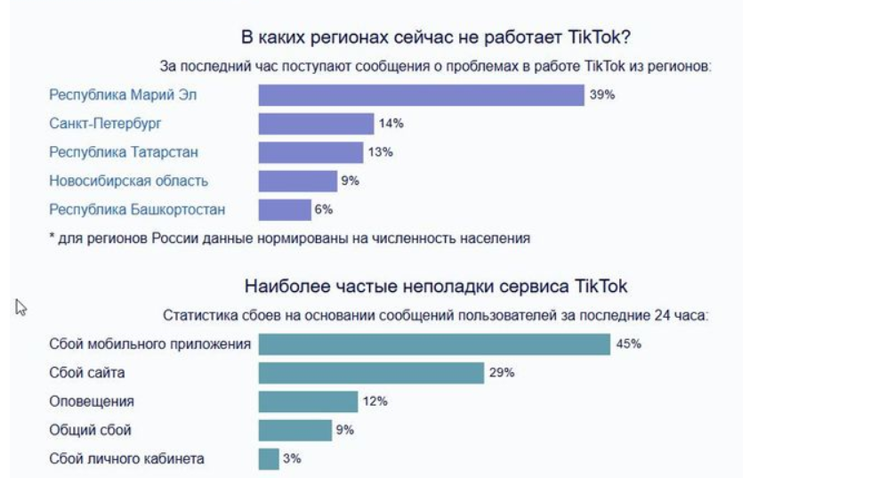 Не работает Тик Ток с 23.06.2025 г. Надолго?