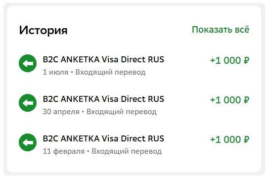 Где брать деньги на инвестиции?