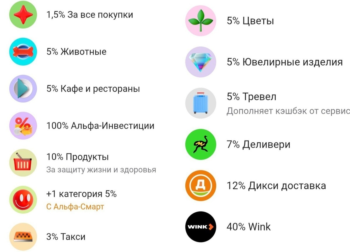 Кешбэк на июль. Что предложили банки?