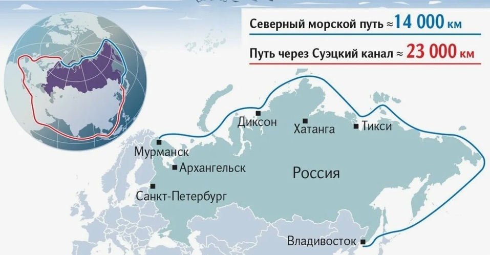Обзор. Северный Морской Путь: Стратегическое Значение и Региональные Успехи