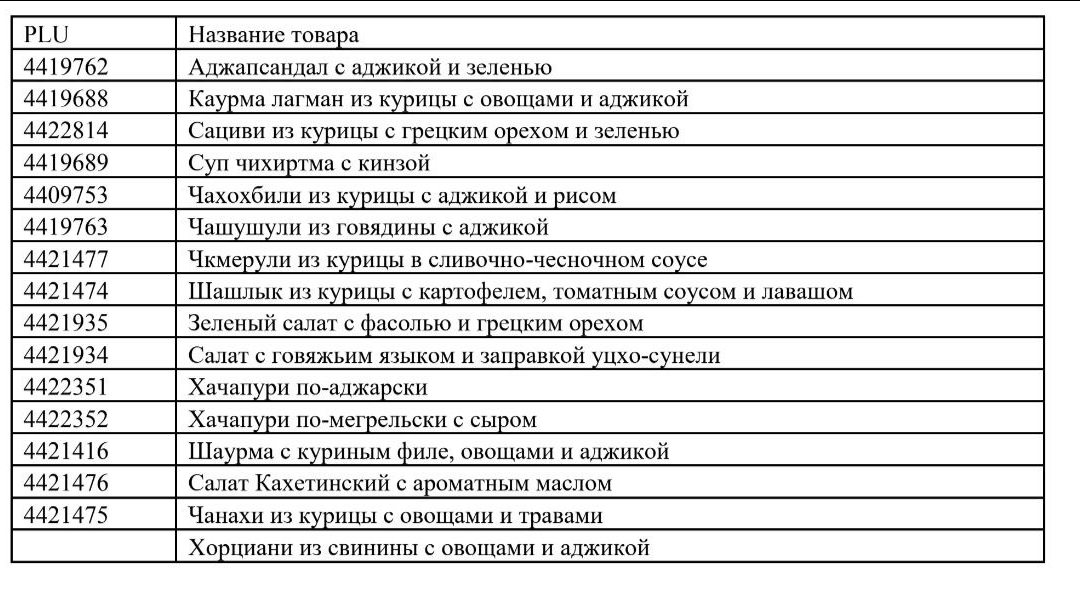 Грузинские блюда со 100% кешбэком в Перекрёстке!