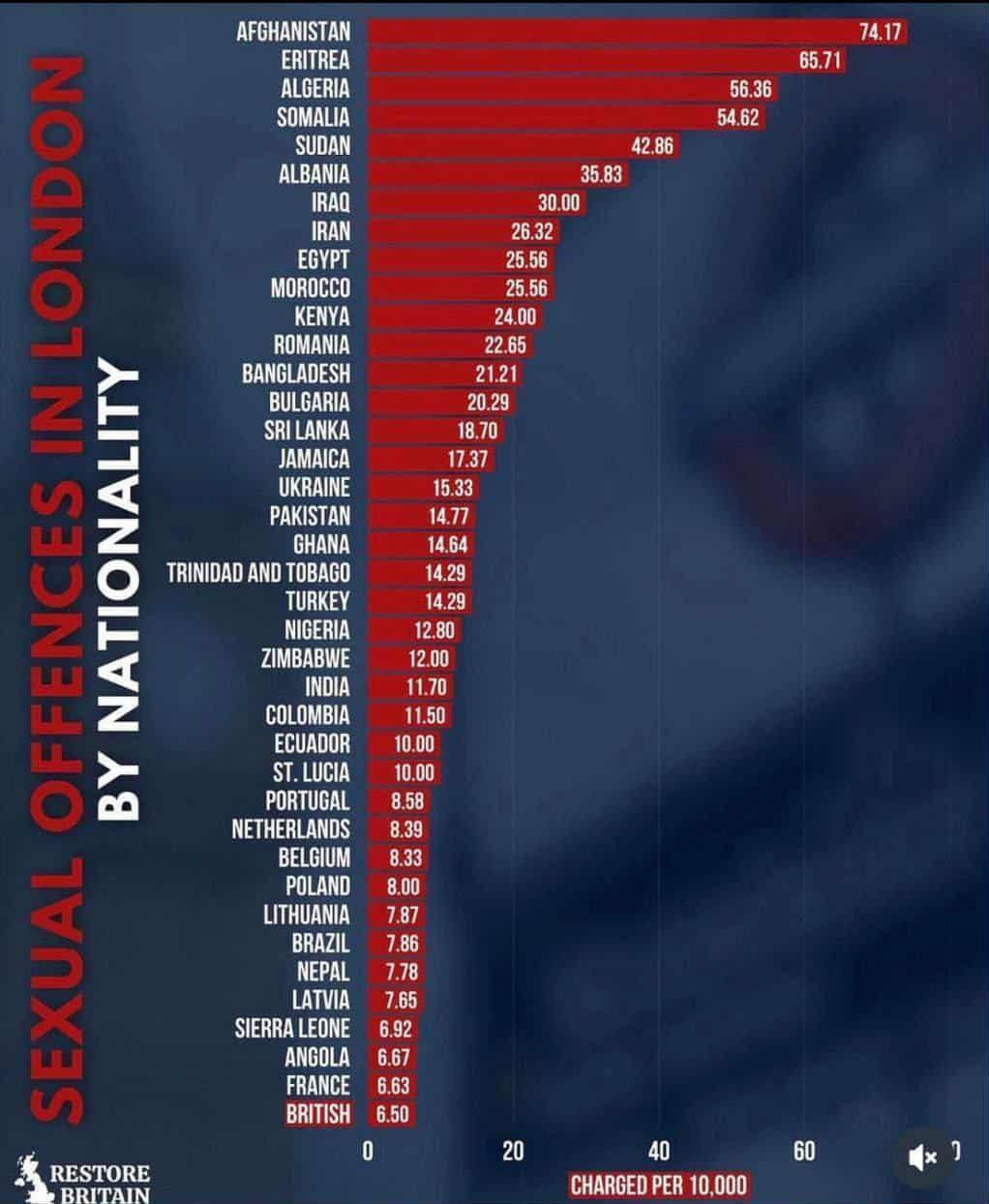 Внезапно британцы обнаружили, что у преступности и сексуального насилия национальность все же есть.