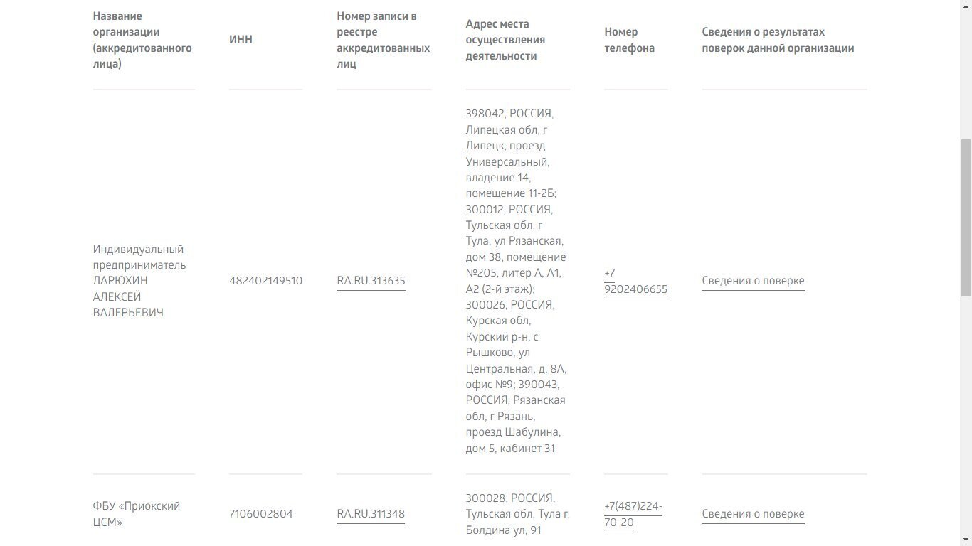 Перед поверкой приборов учёта, убедитесь в аккредитации компании