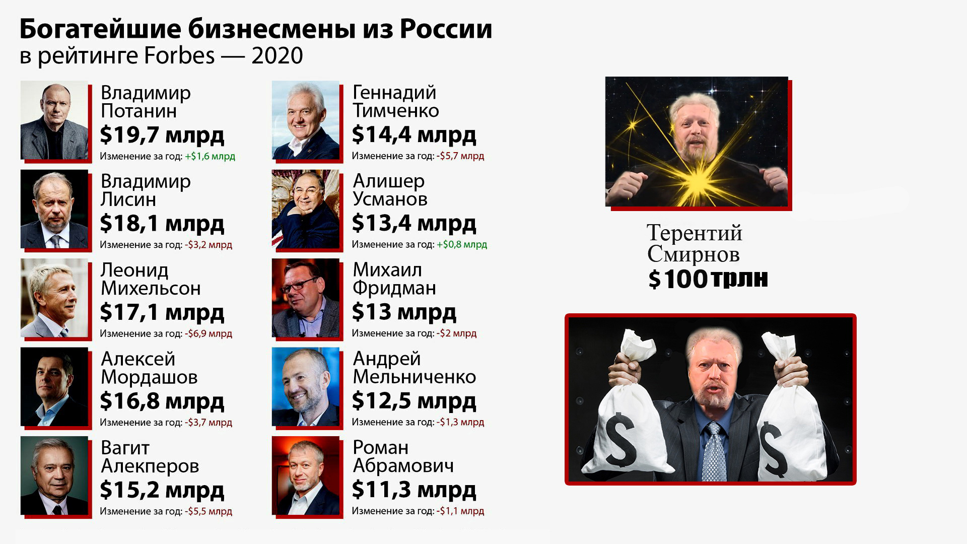 С середины 2025 года видео на Дзене больше не монетизируется; - Дзен перешёл на тексты. Психолог-эзотерик Терентий Смирнов о своём дзен канале...