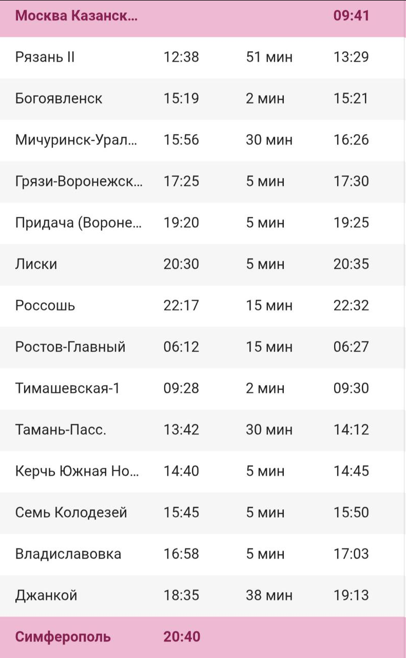 Моя поездка в Ялту, двое суток на поезде