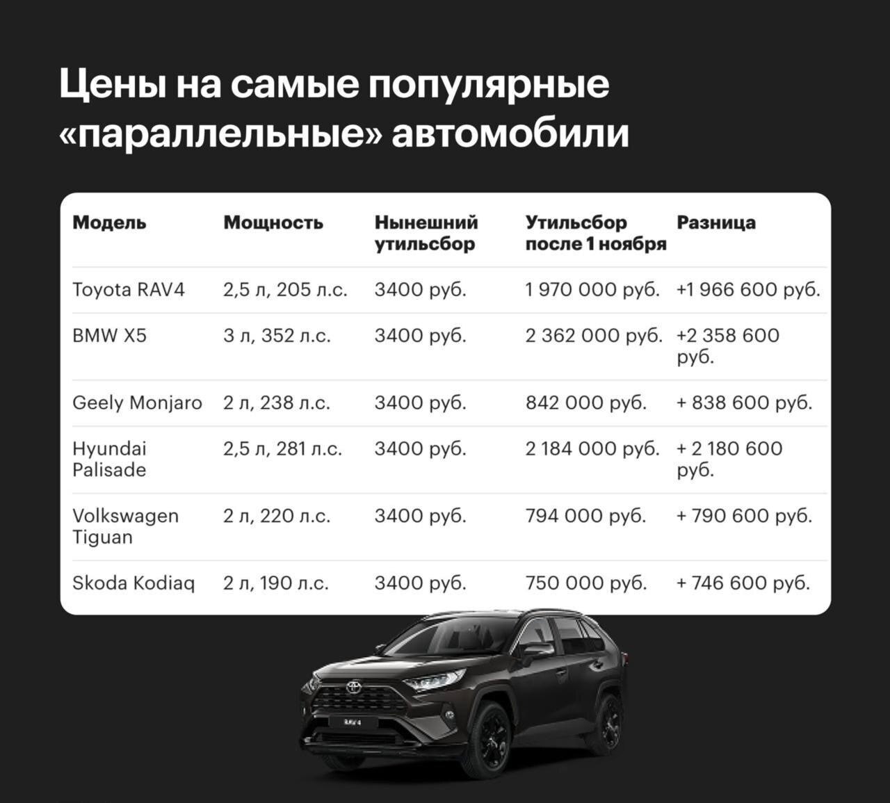 Утильсбор-2025: как повышение в 500 раз ударит по карману автовладельцев